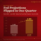 The Fed Is Not Coming Back