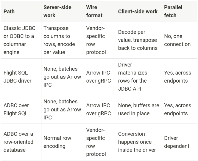 What the Data Path Looks Like End to End