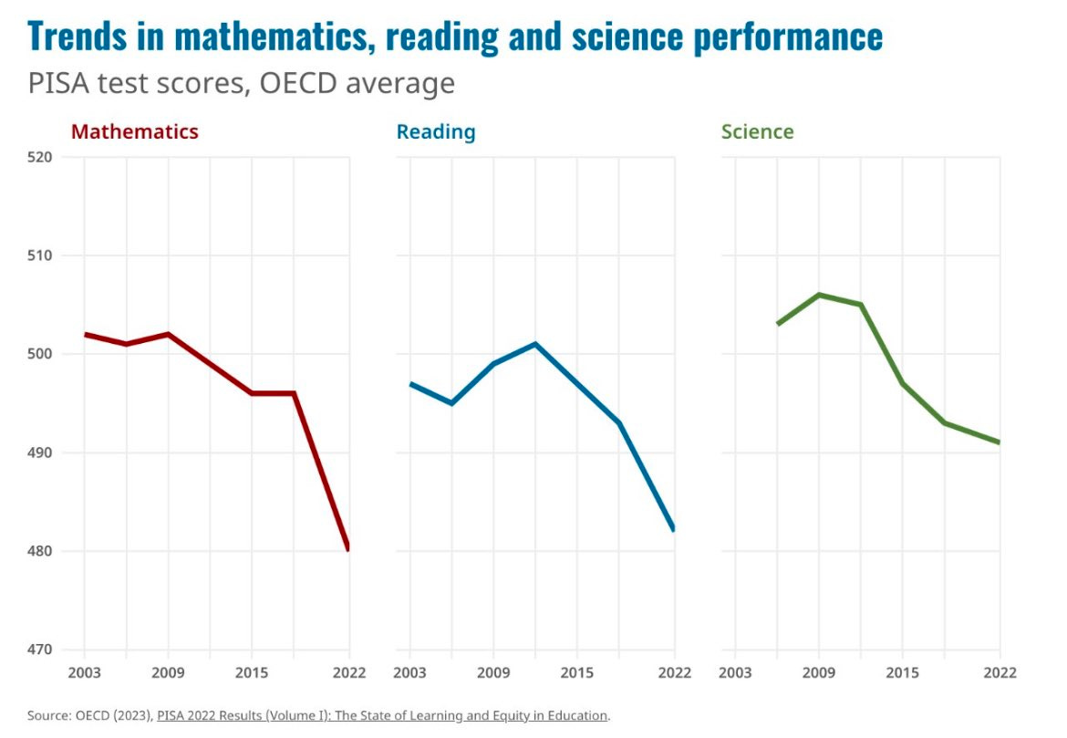 Equity in education in PISA 2022: PISA 2022 Results (Volume I) | OECD, image size:1170x809