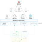 Data Leadership Extends Beyond Core-Data Professionals