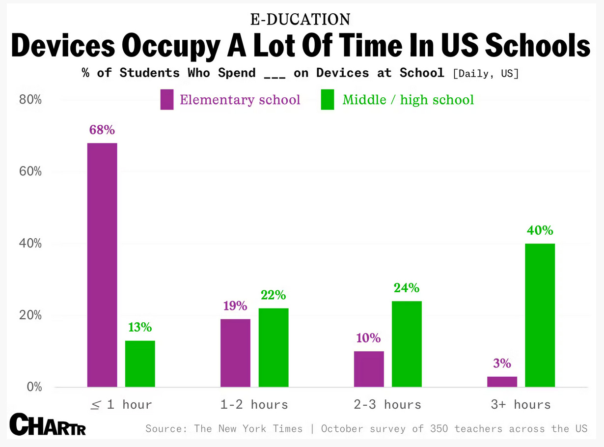 A graph of a school

AI-generated content may be incorrect.