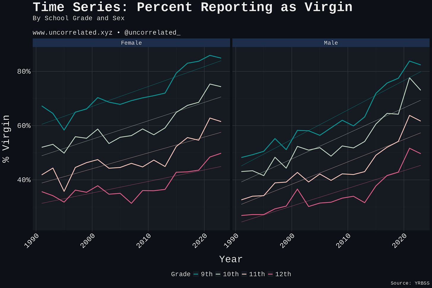 virgins rising yrbs