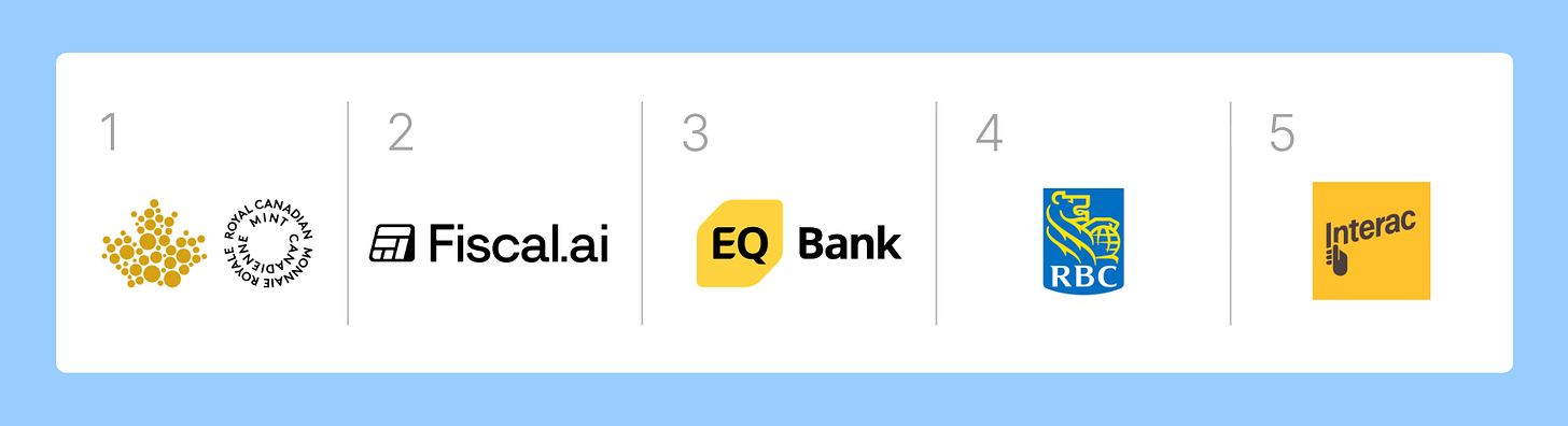 row of logos for The Royal Canadian Mint, Fiscal.ai, EQ Bank, RBC, and Interac