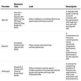 Harnessing the Power of APIs