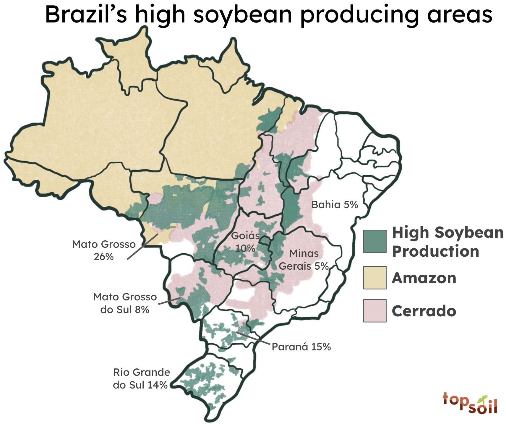 The Brazilian Way - by Ariel Patton - Topsoil