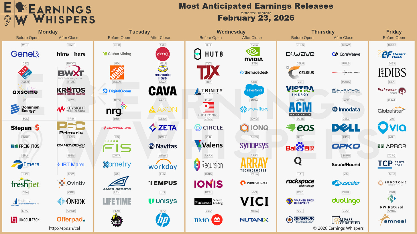 r/EarningsWhisper - The Most Anticipated Earnings Releases for the Week of February 23, 2026.