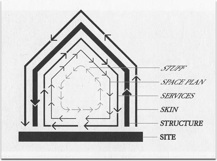 Understanding Structure as Stability-Flexibility