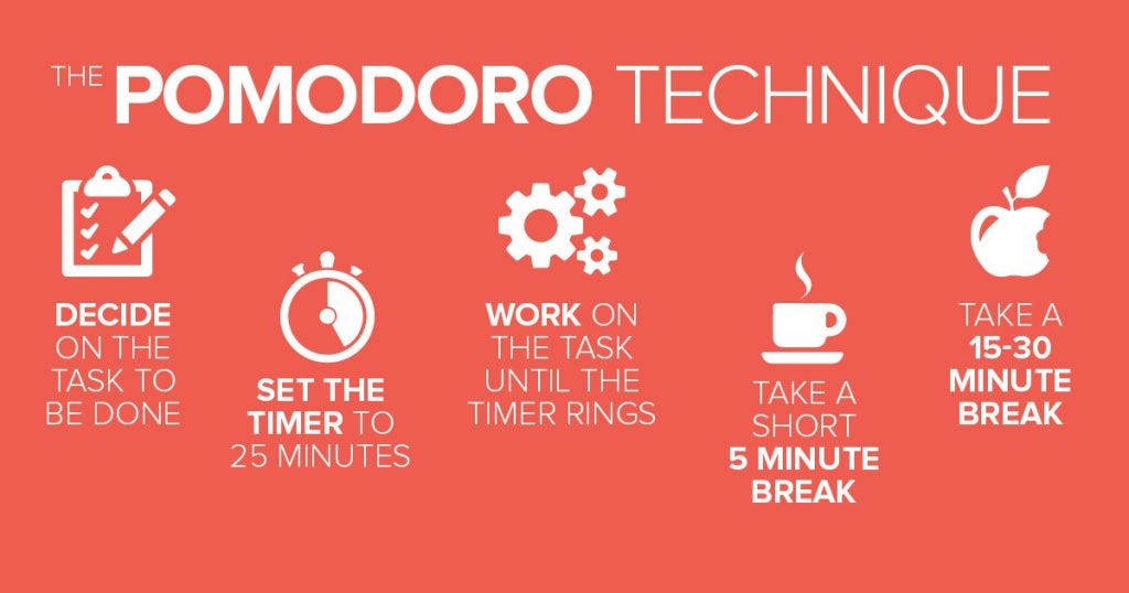 What is Pomodoro Technique and How to Utilize it to Maximize Productivity﻿