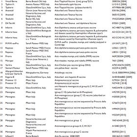 Vaccine Roulette: Quality Control, Contamination, and Negligence. 