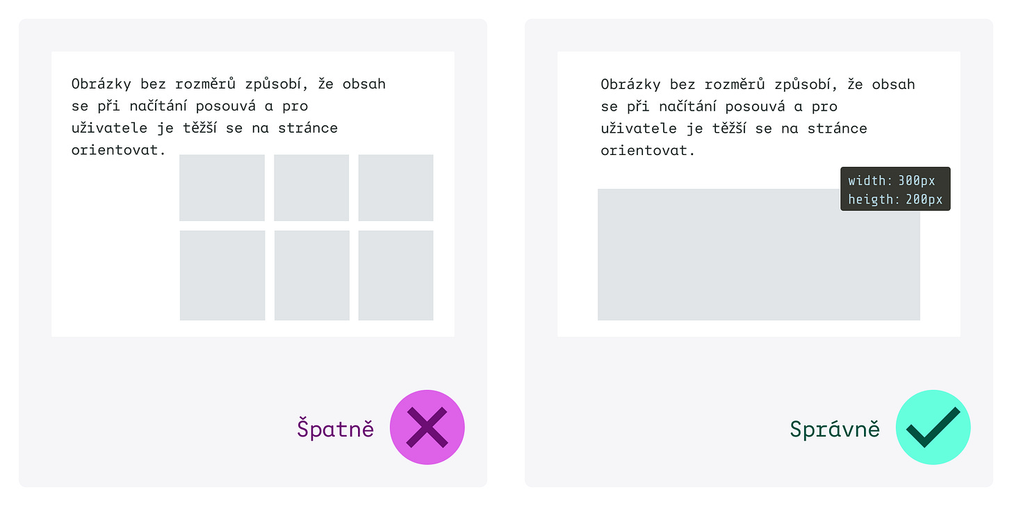 Vlevo (špatně) bez uvedení rozměrů prohlížeč neví, kolik prostoru má vyčlenit pro obrázky a stránka se během načítání překresluje. Vpravo (správně) se stránka vykreslí už s místem vyhrazeným pro načtení obrázků s přednastavenými rozměry.