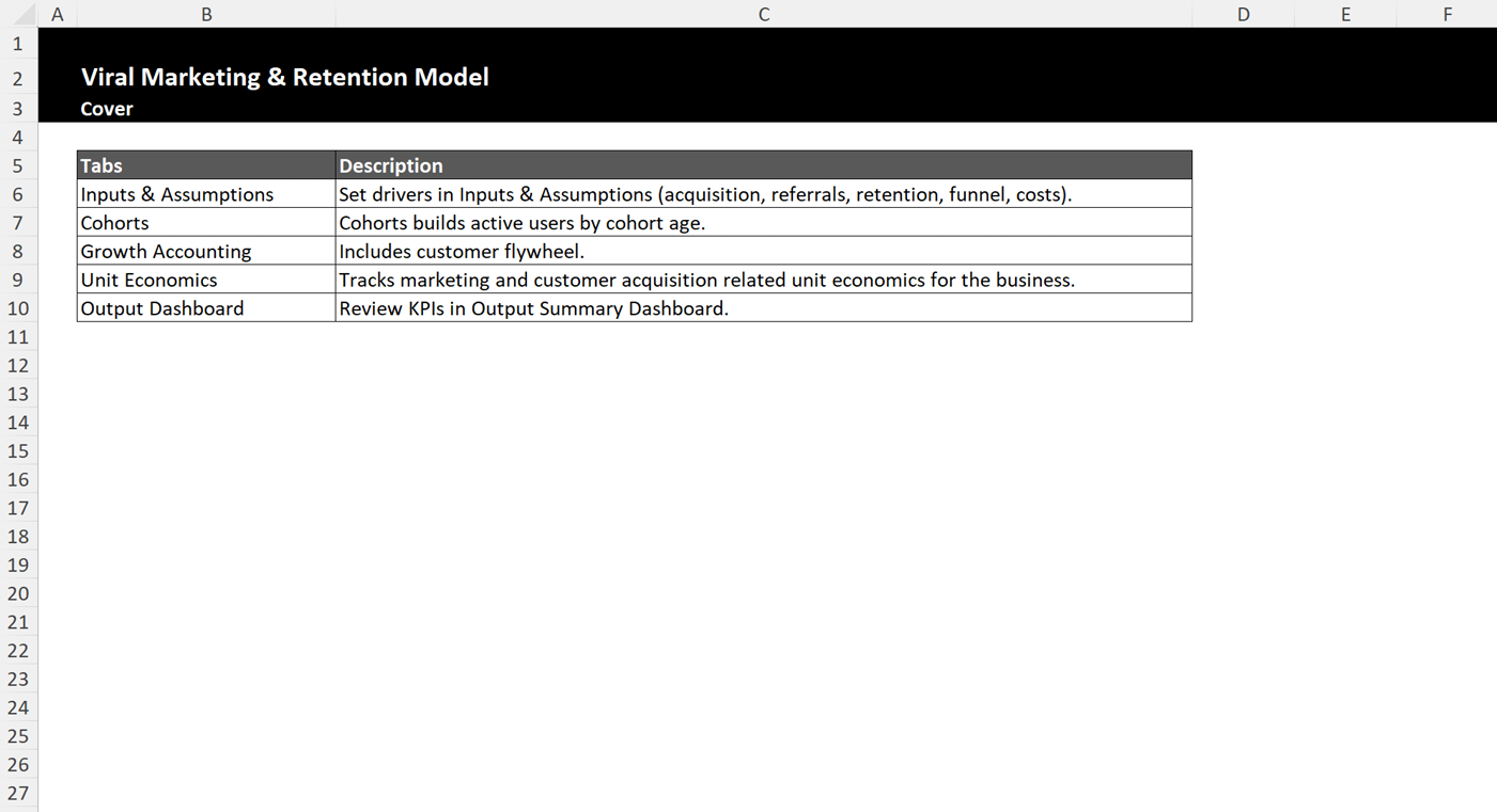 Screenshot of the Viral Marketing & Retention Model cover sheet showing tab descriptions for Inputs & Assumptions, Cohorts, Growth Accounting, Unit Economics, and Output Dashboard.