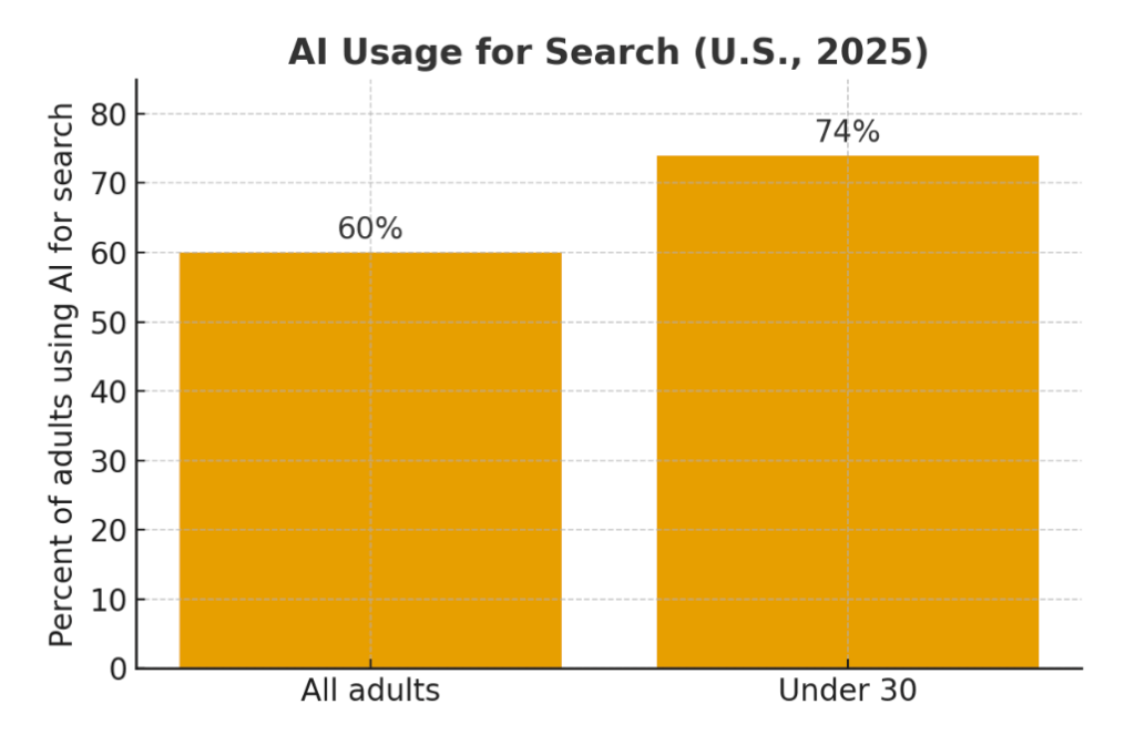 OpenAI Instant Checkout