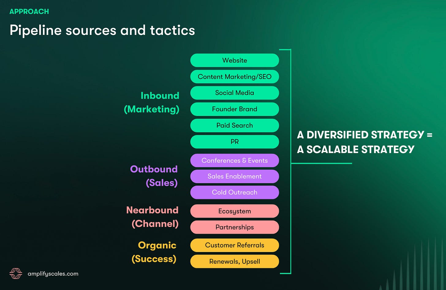 Pipeline sources and tactics Pipeline sources and tactics