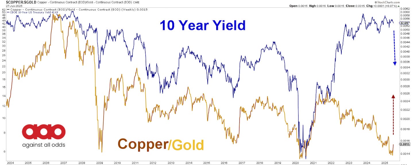 Copper/Gold