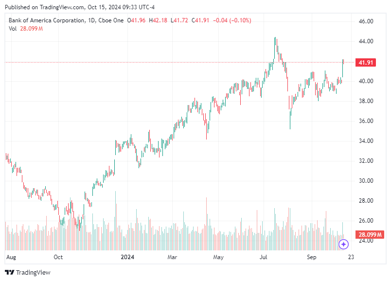 TradingView chart TradingView chart