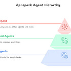 15 New Genspark Features You Should Try