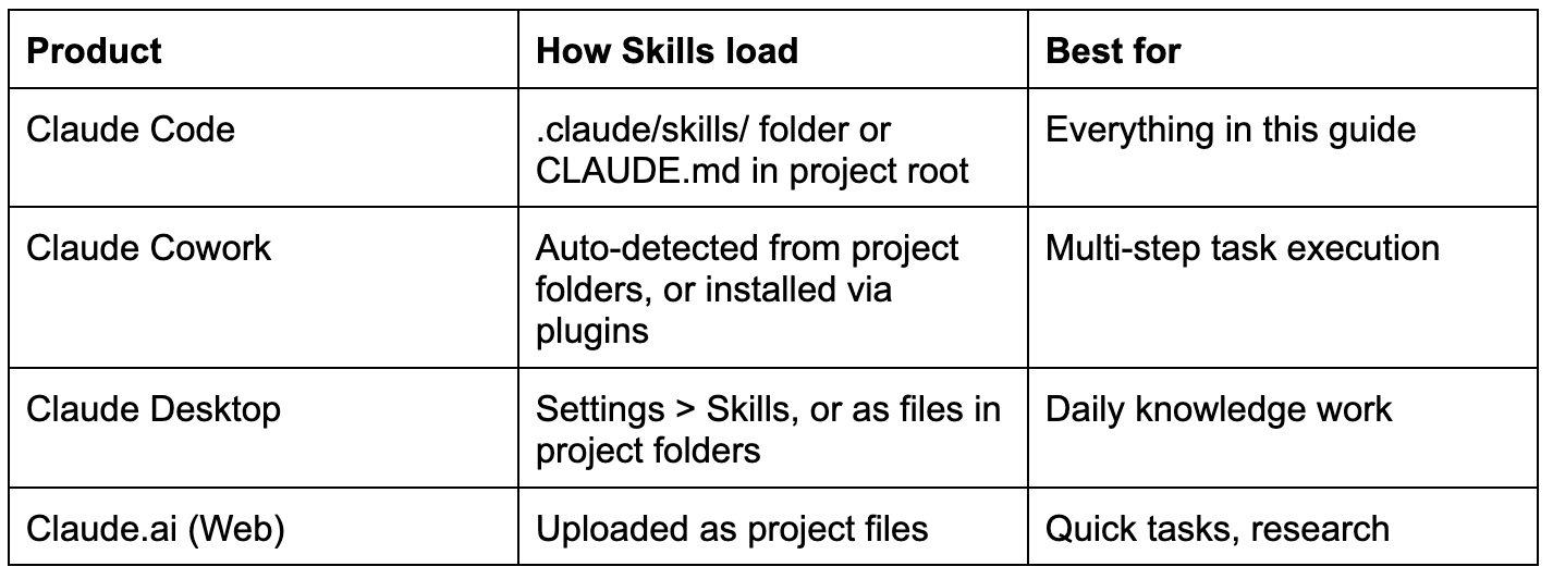 Save Skill Claude The Complete Claude Skills Playbook - Jeremy Cabral
