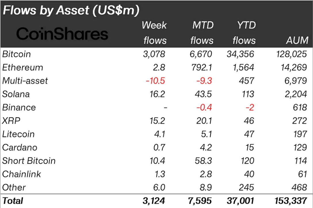 total flows total flows