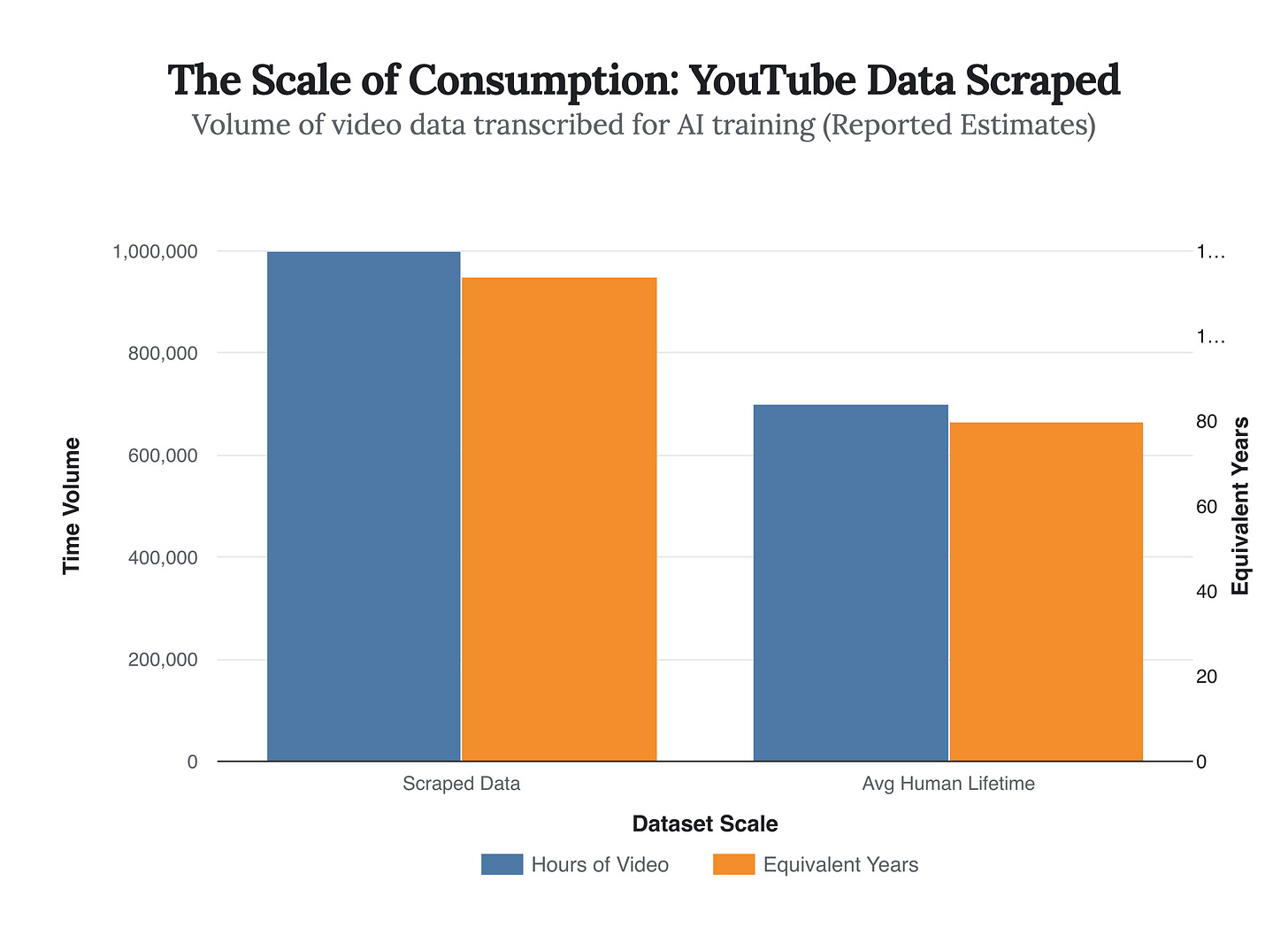Generated Chart Generated Chart