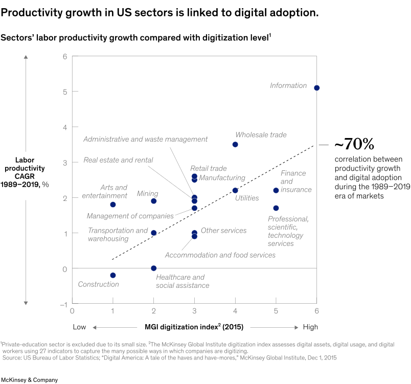 Vertical AI & the Productivity Paradox - by Euclid Ventures