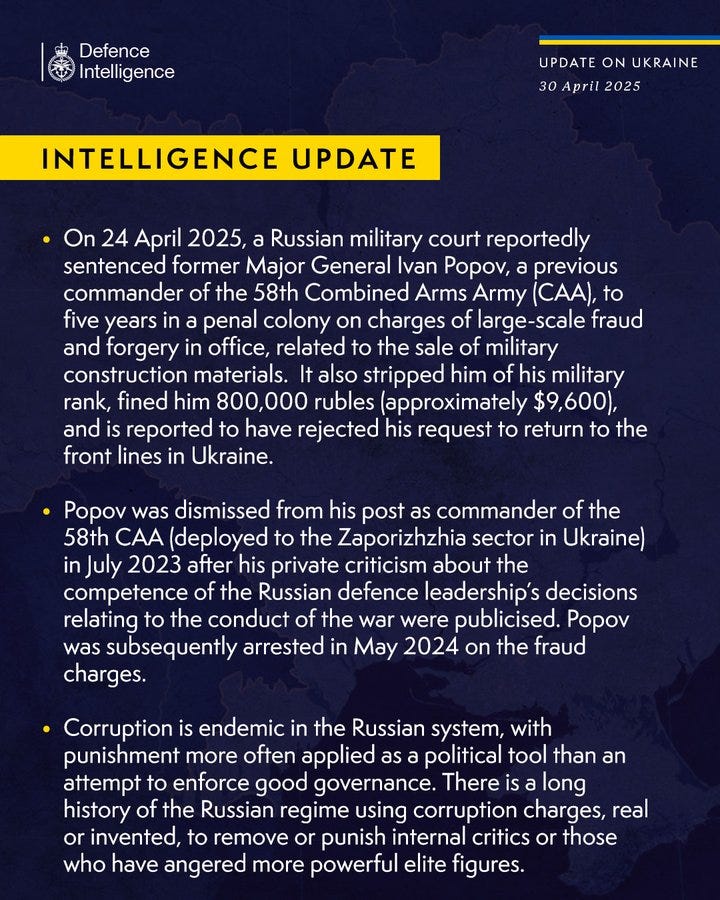On 24 April 2025, a Russian military court reportedly sentenced former Major General Ivan Popov, a previous commander of the 58th Combined Arms Army (CAA), to five years in a penal colony on charges of large-scale fraud and forgery in office, related to the sale of military construction materials.  It also stripped him of his military rank, fined him 800,000 rubles (approximately $9,600), and is reported to have rejected his request to return to the front lines in Ukraine.
 
Popov was dismissed from his post as commander of the 58th CAA (deployed to the Zaporizhzhia sector in Ukraine) in July 2023 after his private criticism about the competence of the Russian defence leadership’s decisions relating to the conduct of the war were publicised. Popov was subsequently arrested in May 2024 on the fraud charges.