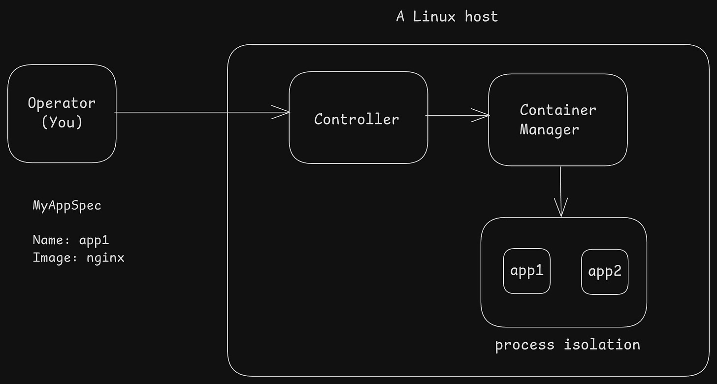 Dubernetes: Vibe Coding A Dumb Container Orchestrator