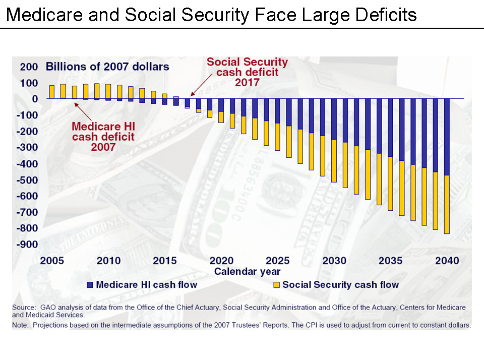 File:Medicare & Social Security Deficits Chart.png - Wikimedia Commons File:Medicare & Social Security Deficits Chart.png - Wikimedia Commons