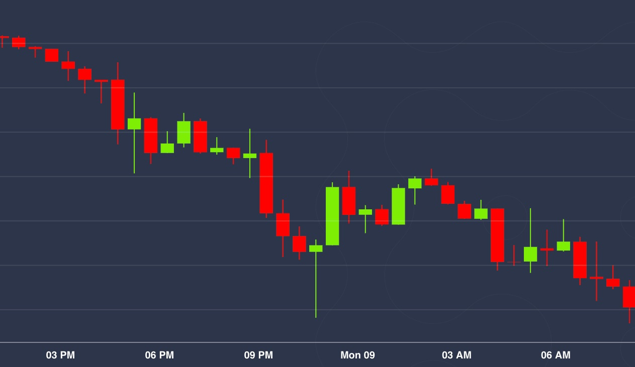 What is Cascading Liquidation and Its Effects on the Crypto Market ...