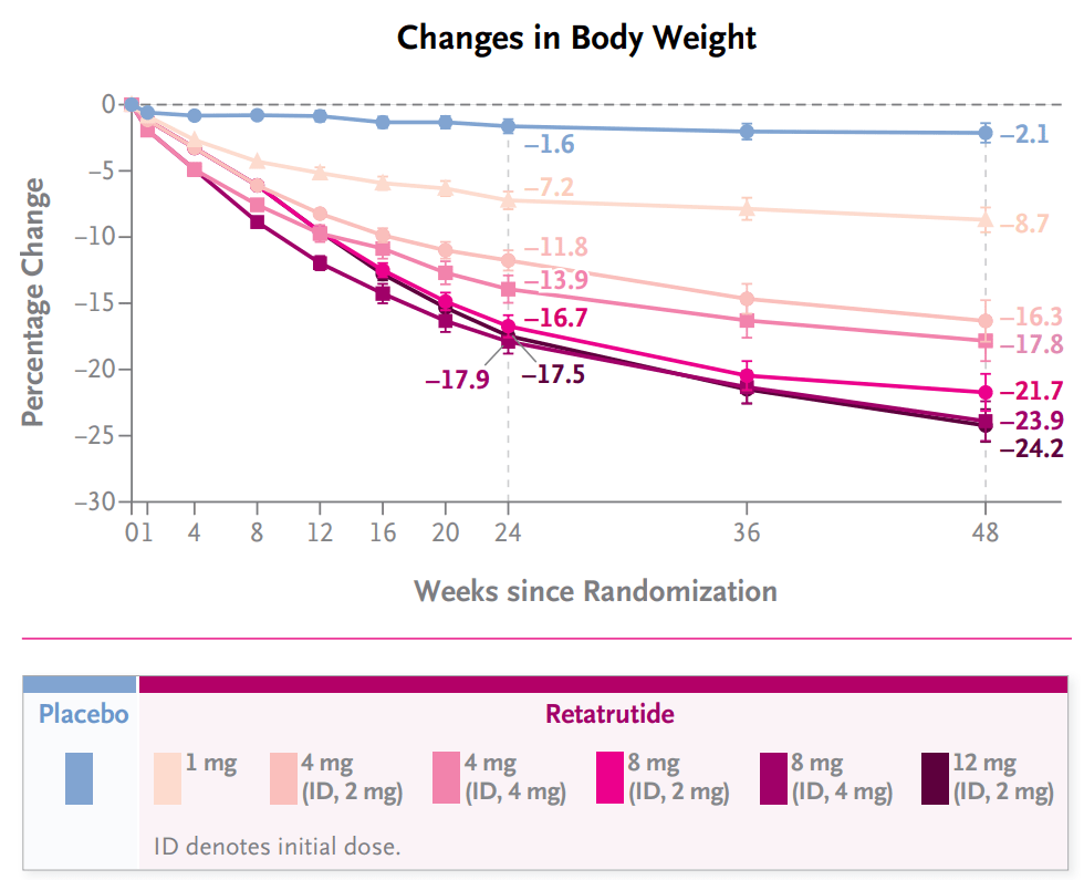 Retatrutide Weight Loss Before and After: What Real Days Look Like in 2026 (Beyond the Hype Photos) Retatrutide Weight Loss Before and After: What Real Days Look Like in 2026 (Beyond the Hype Photos)