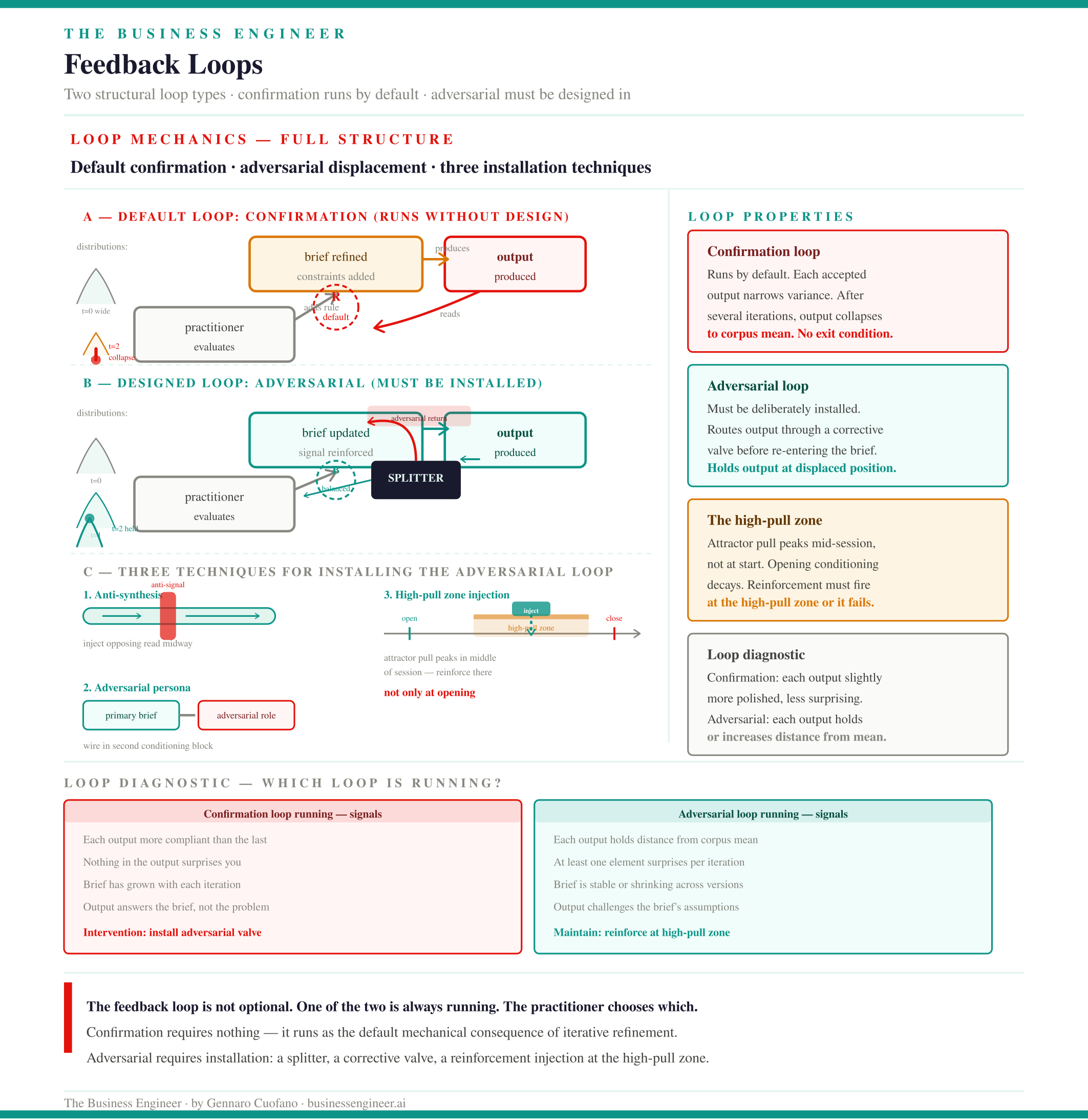 The System Prompting Guide for The Business Engineer