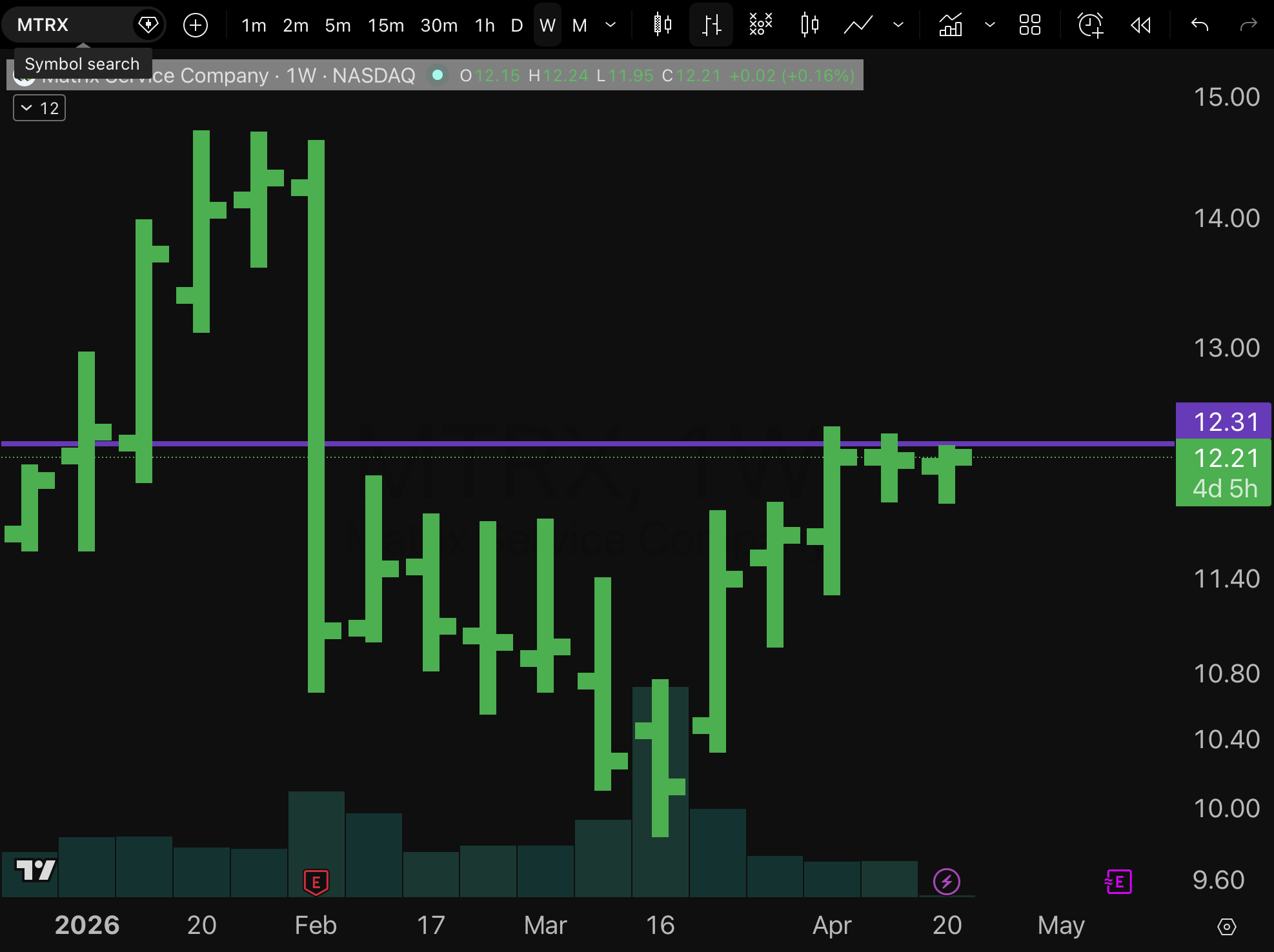 Mt Base Fx MTRX Base Breakout - Stats Edge by Michael Nauss CMT