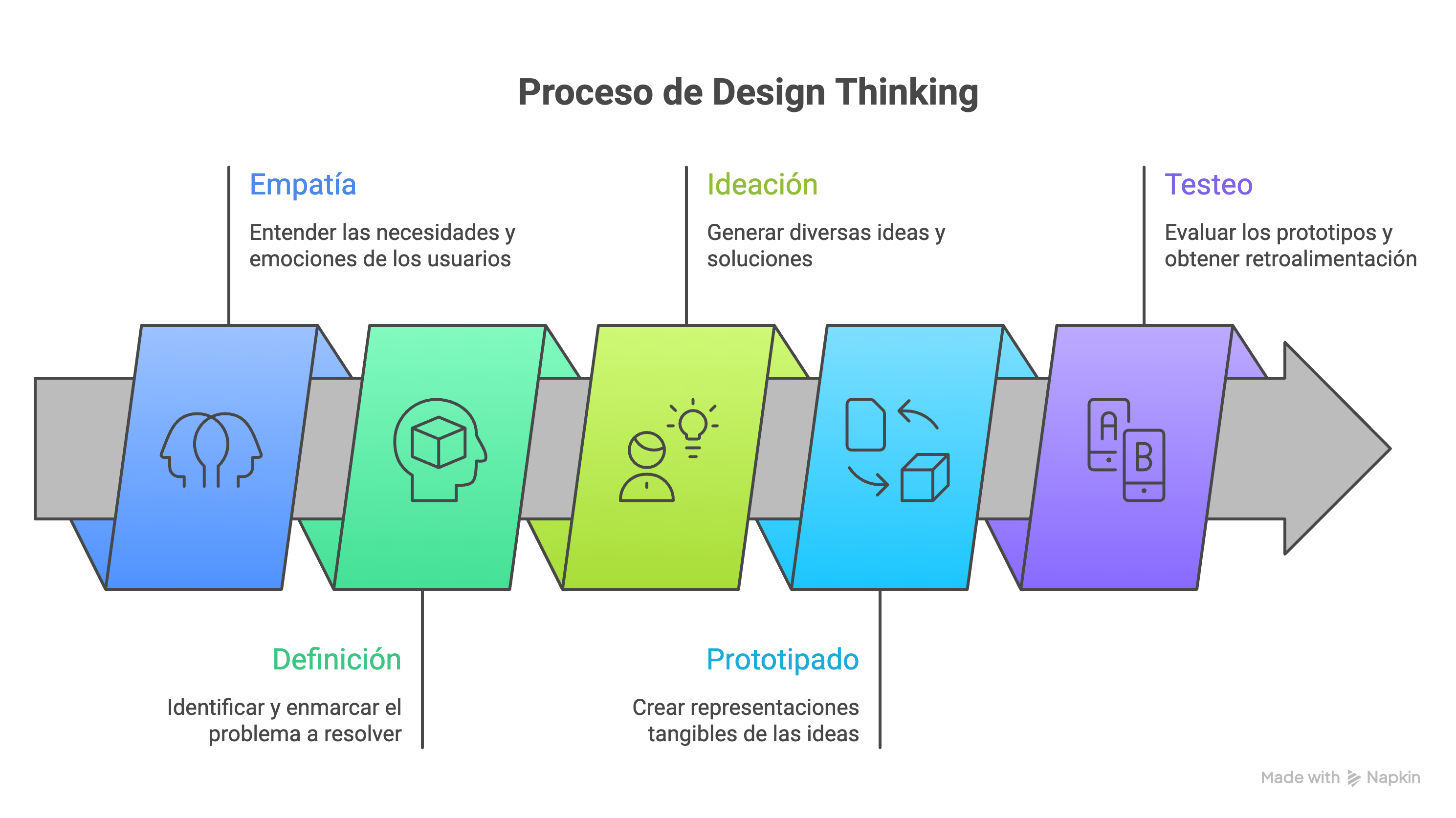 Alfabetización en IA en educación: cómo el Design Thinking transforma ...