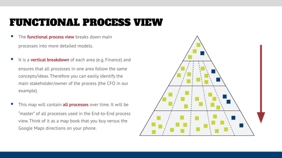 Business Architecture - by Roland Woldt