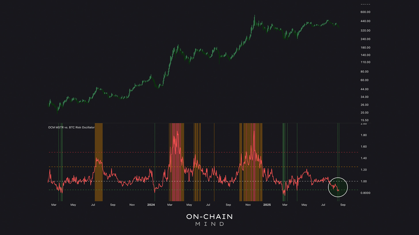 MSTR, mNAV, and the Future of Bitcoin Treasuries