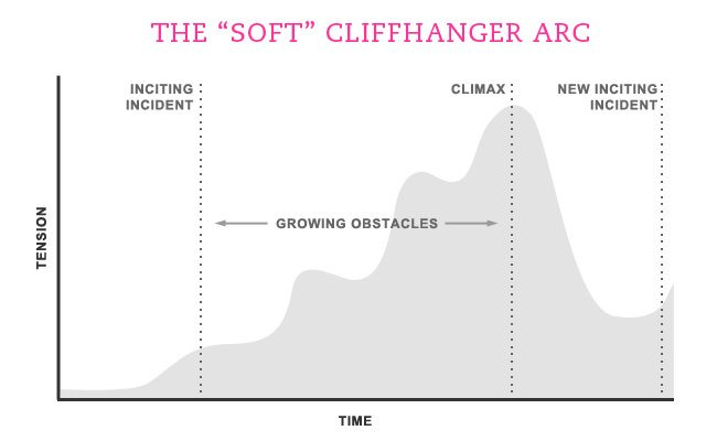 storyarc_softcliffhanger