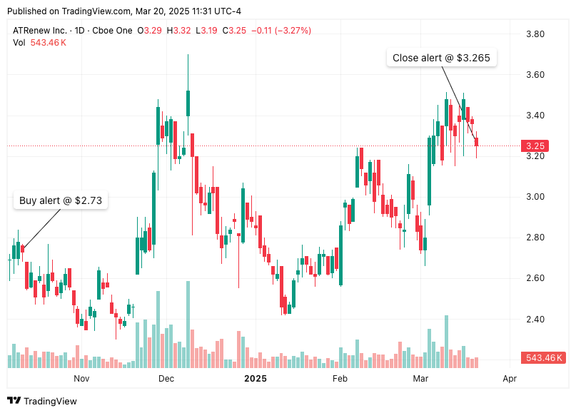 TradingView chart TradingView chart