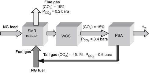 Methane Steam Reforming - an overview | ScienceDirect Topics
