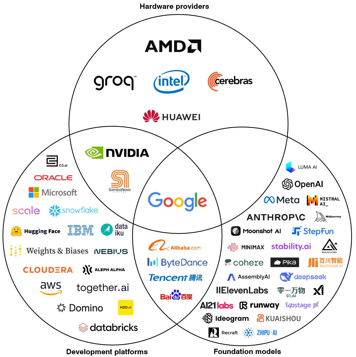 diagram, venn diagram