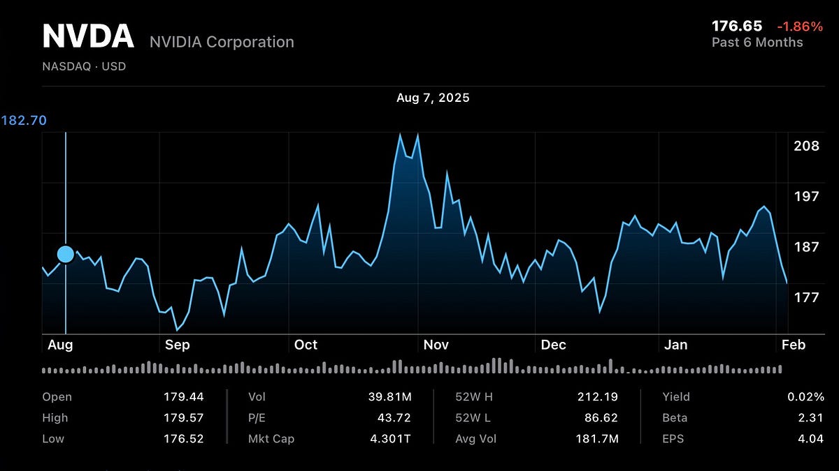 Marcus Sam Comments - Sam Altman and the day Nvidia’s meteoric rise came to an end