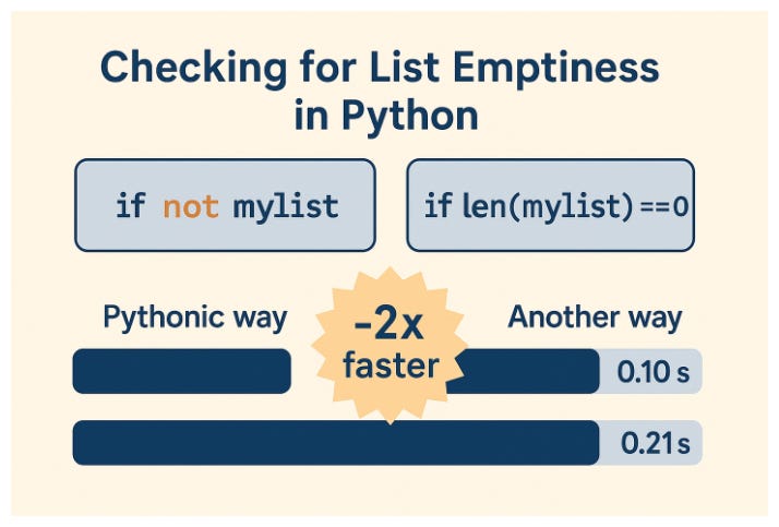 Python Performance: Why 'if not list' is 2x Faster Than Using len()