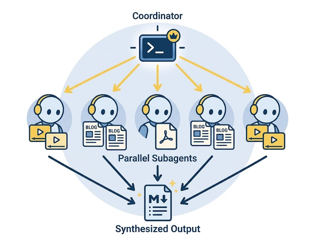 Agent Skills: Encode Your Expertise, Run It Anywhere