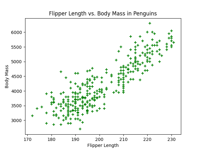 Scatter plot with custom color