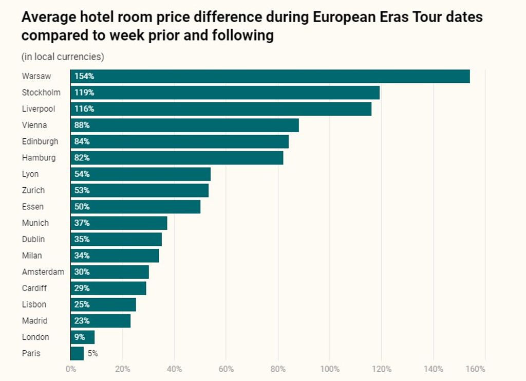 hotelinvestmenttoday.com