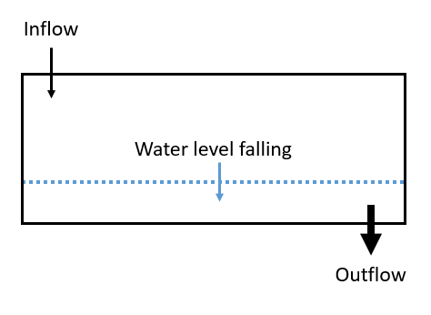 A bath system