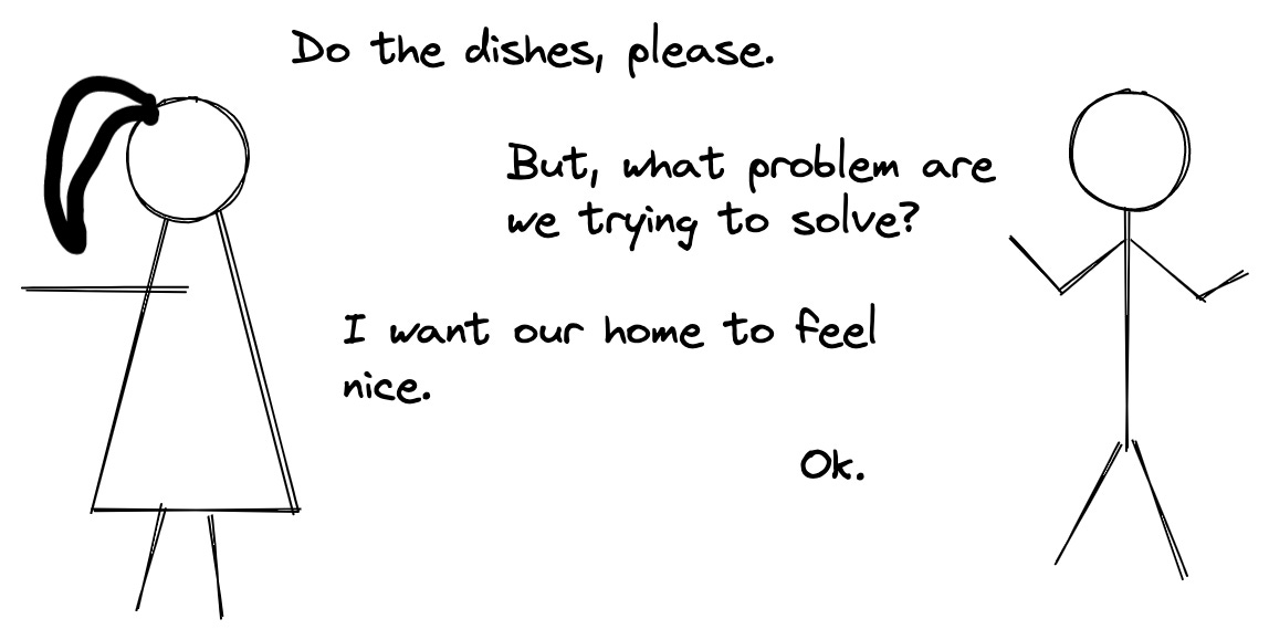 Stickfigure woman and man in conversation: her: Do the dishes, please. Him: But, what problem are we trying to solve? Her: I want our home to feel nice. Him: Ok. Stickfigure woman and man in conversation: her: Do the dishes, please. Him: But, what problem are we trying to solve? Her: I want our home to feel nice. Him: Ok.