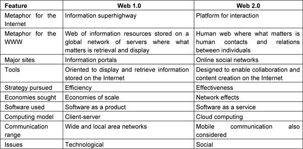 Web 2.0, Social Networks and E-commerce as Marketing Tools