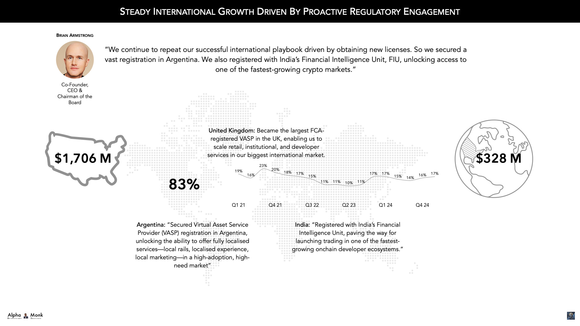 Coinbase Q1 2025 Results: Navigating Volatility, Expanding Horizons