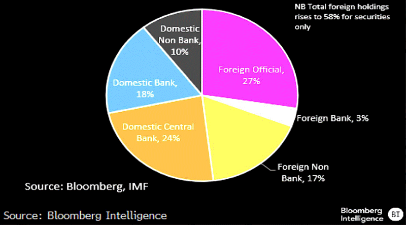 A pie chart with text on it

AI-generated content may be incorrect.