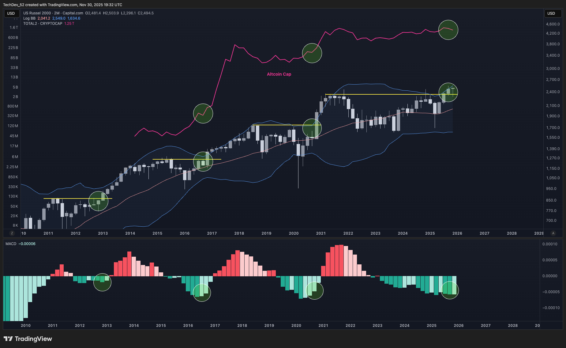 TechDev Newsletter - Market Update Issue #83