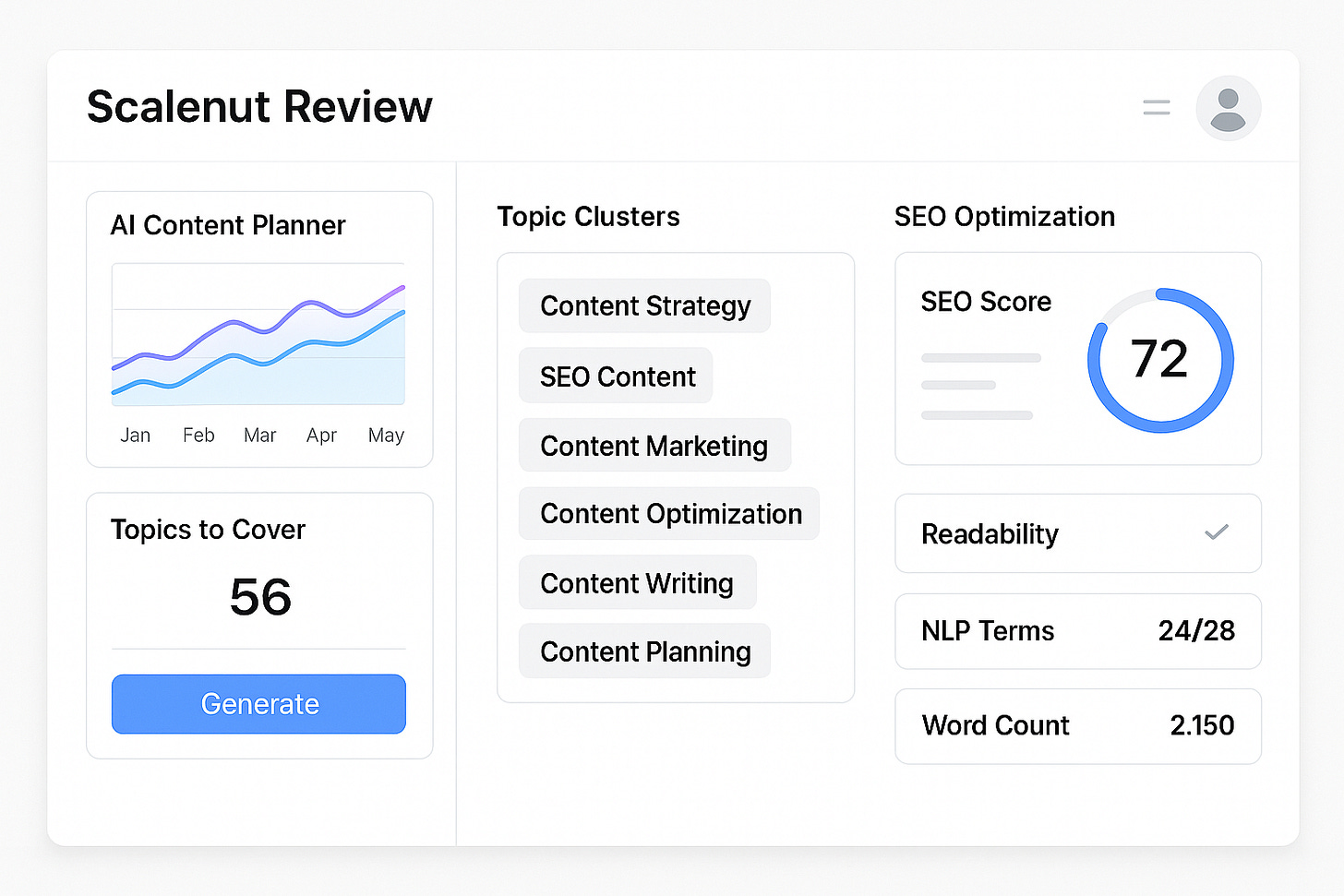 “Scalenut review dashboard showing AI-powered content planning, topic clusters, and SEO optimization features” “Scalenut review dashboard showing AI-powered content planning, topic clusters, and SEO optimization features”